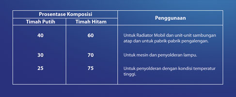tabel1