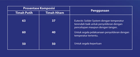 tabel2